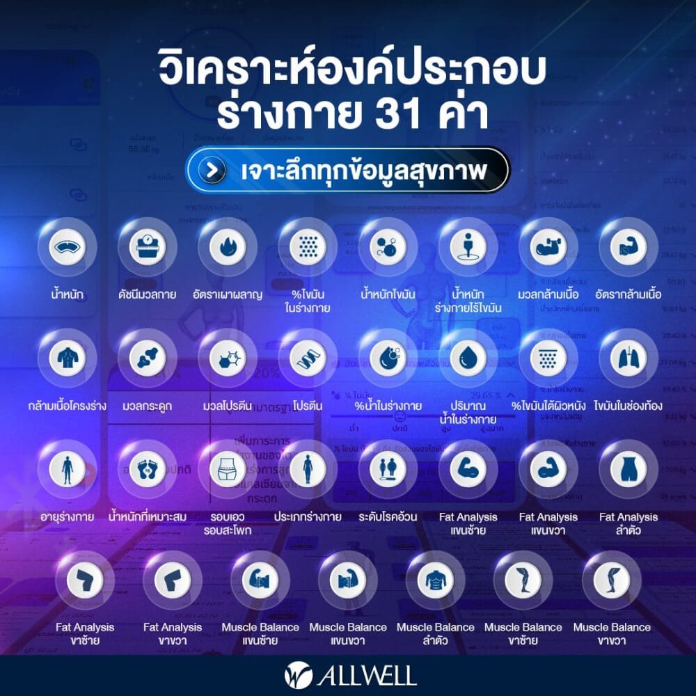 เครื่องชั่งน้ำหนักวัดมวลกาย ALLWELL รุ่น BODYA-PRO 8 อิเล็กโทรด วัดได้ 31 ค่า เชื่อมต่อแอปพลิเคชันได้ สีขาว_8